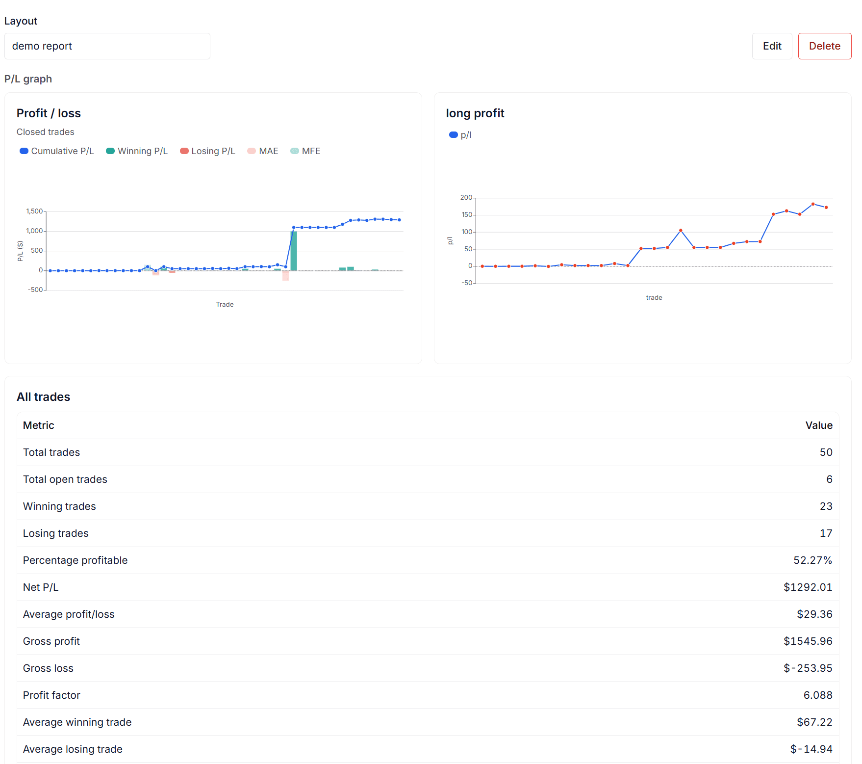 EndureTrade custom report layout rendered on a session Report tab